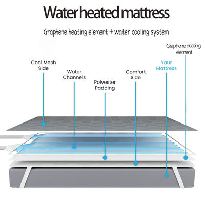 Configurações de temperatura ajustáveis Comodidade personalizada no aquecimento e resfriamento