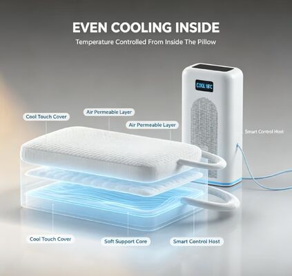 Almofada de aquecimento elétrico equipada com tecnologia de controlo de temperatura por semicondutores para uma temperatura estável e confortável