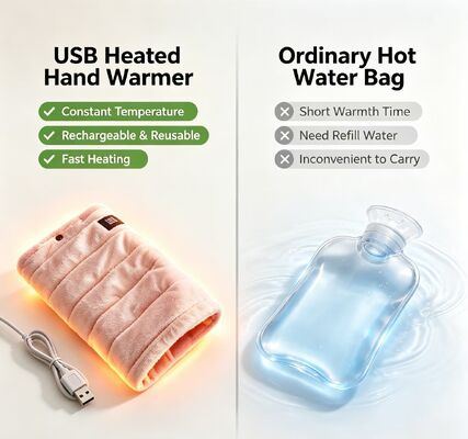 Aquecedor de Mãos Portátil com fonte de alimentação USB, superfície de tecido macio e sedoso, função de aquecimento constante, design leve e compacto, e proteção de segurança