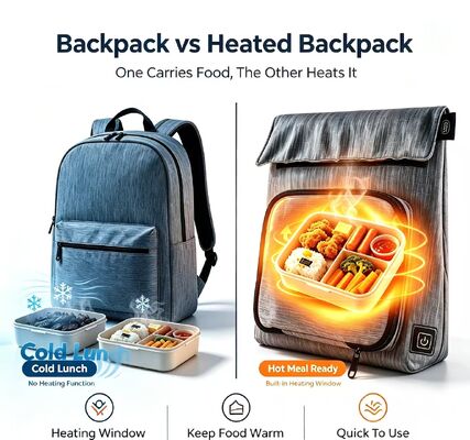 Solução de aquecimento de alimentos On-The-Go｜Aquecedor de almoço aquecido à prova d'água USB, removível para carregamento e totalmente lavável, à prova de vazamentos 3 níveis 50-59°C Calor para viagens, escola e piquenique ao ar livre